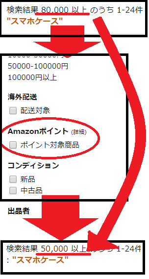 amazonポイント対象商品